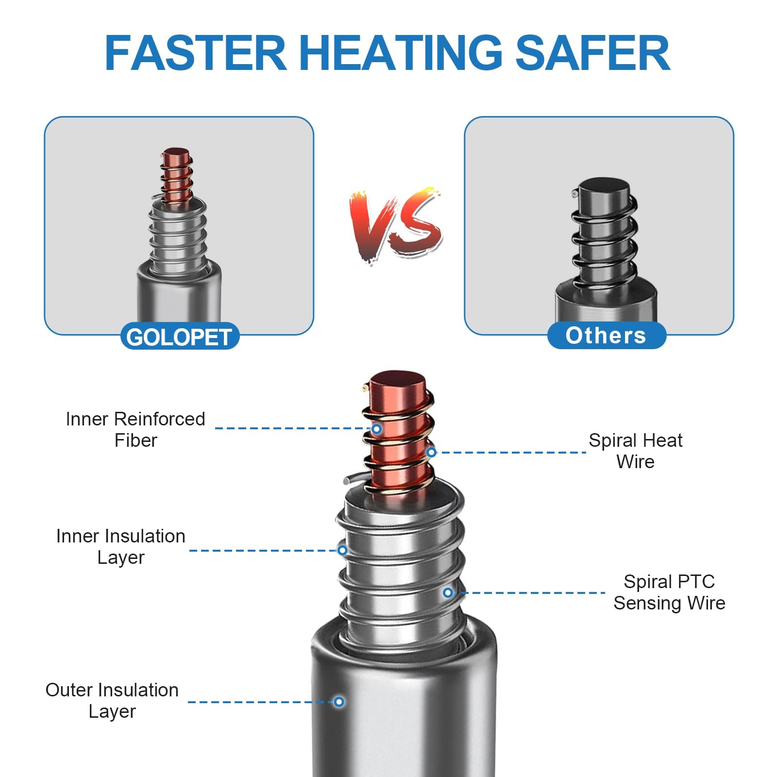 GOLOPET polymer-material construction delivers durability and leak prevention.