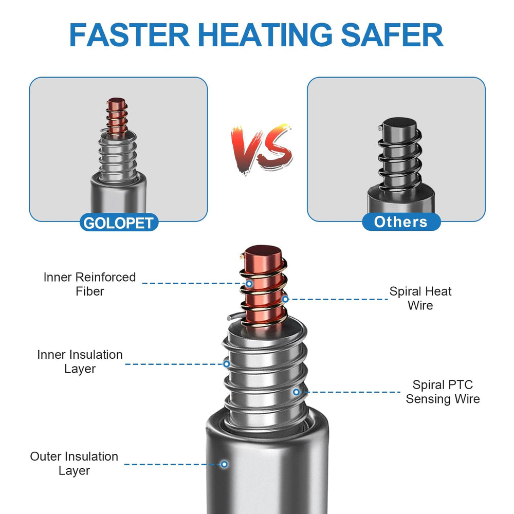 GOLOPET polymer-material construction delivers durability and leak prevention.