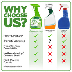 GoneNaturally bed bug spray used at bedside for quick pest defense.