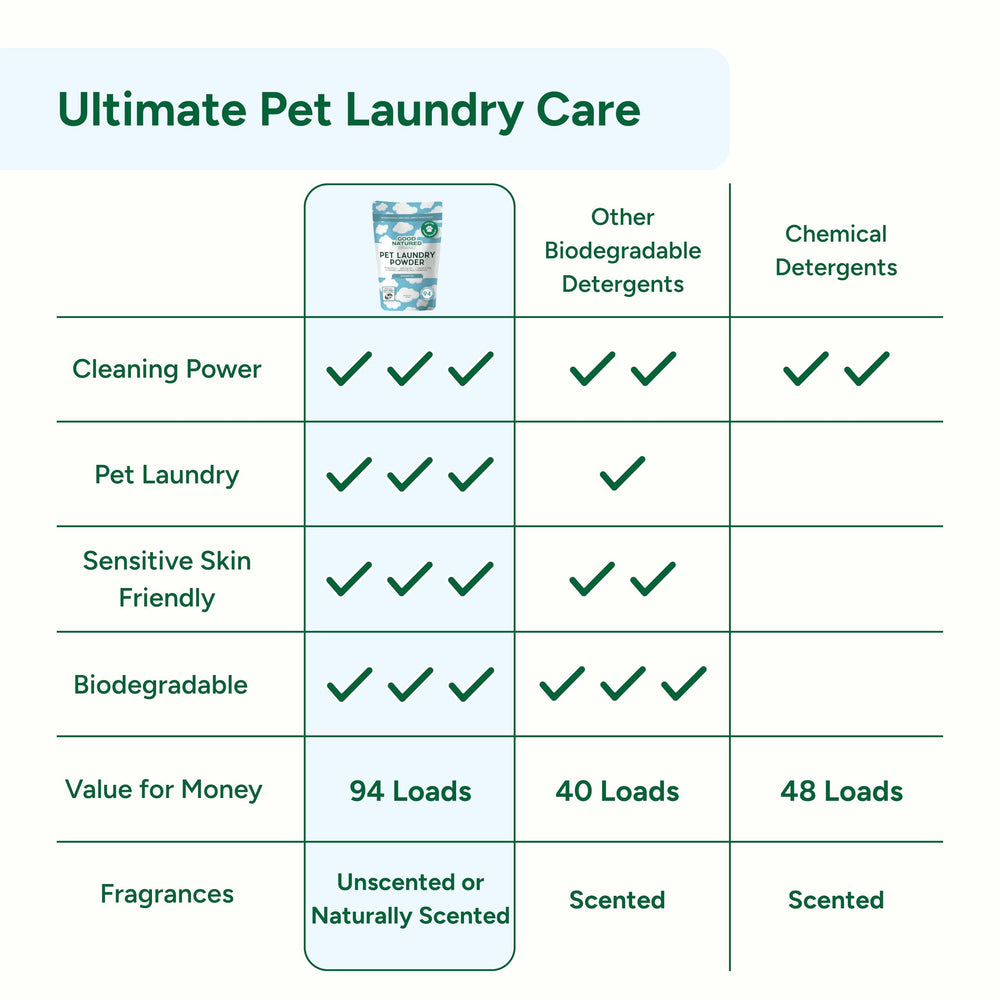 Good Natured Brand made-in-usa formula supports responsible cleaning routines.