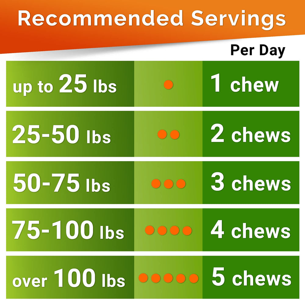 GOODGROWLIES-120-soft-chews-per-jar display illustrating value and routine use.