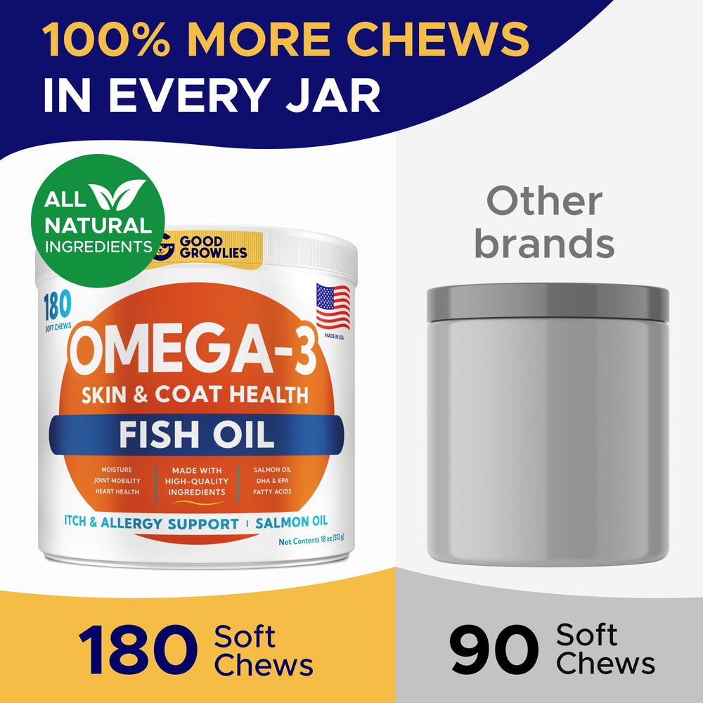 GOODGROWLIES Omega 3 dog chews jar-count highlights a 180-count supply for easy daily use.