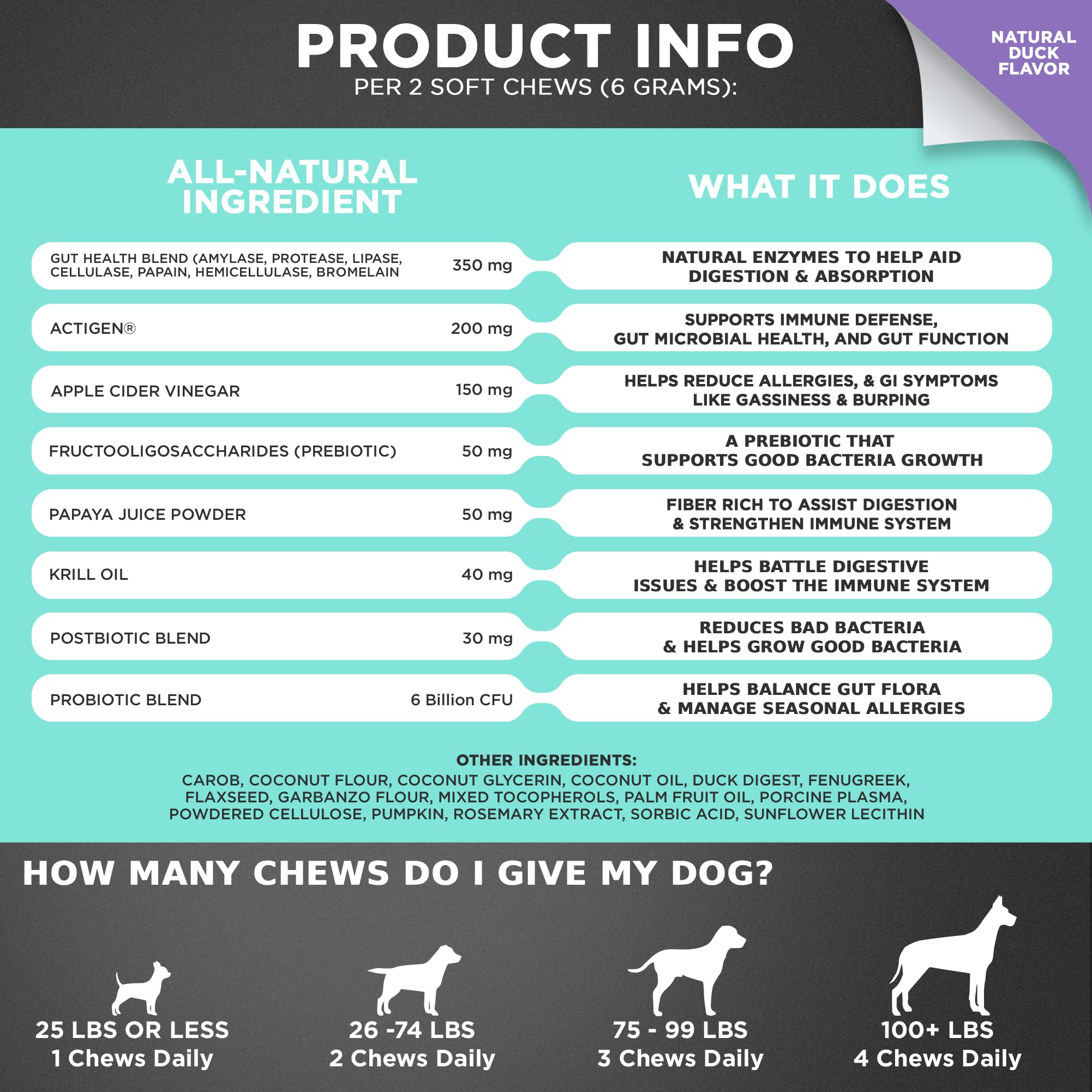 Googipet Probiotics bowel movements closeup implies regularity and improved digestion.