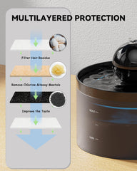 GOOSTOO 2L cat fountain water filter demonstration for fresh water