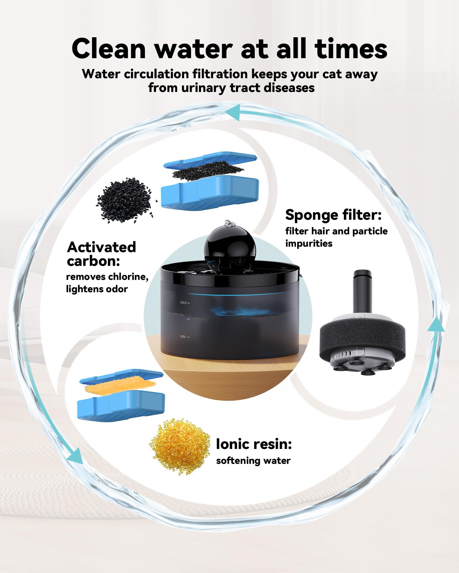 GOOSTOO activated carbon filter close-up demonstrating odor reduction