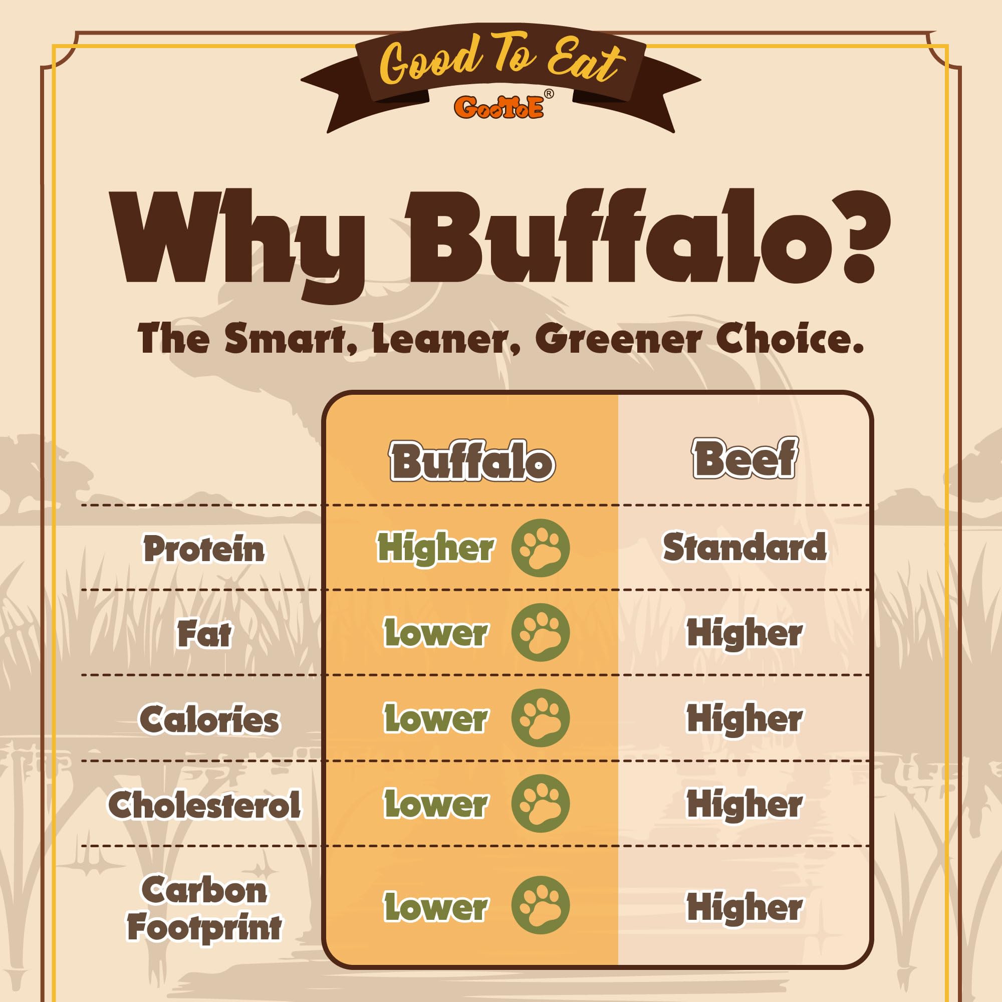 Gootoe Buffalo Dog Treats limited-ingredient formula with no grains
