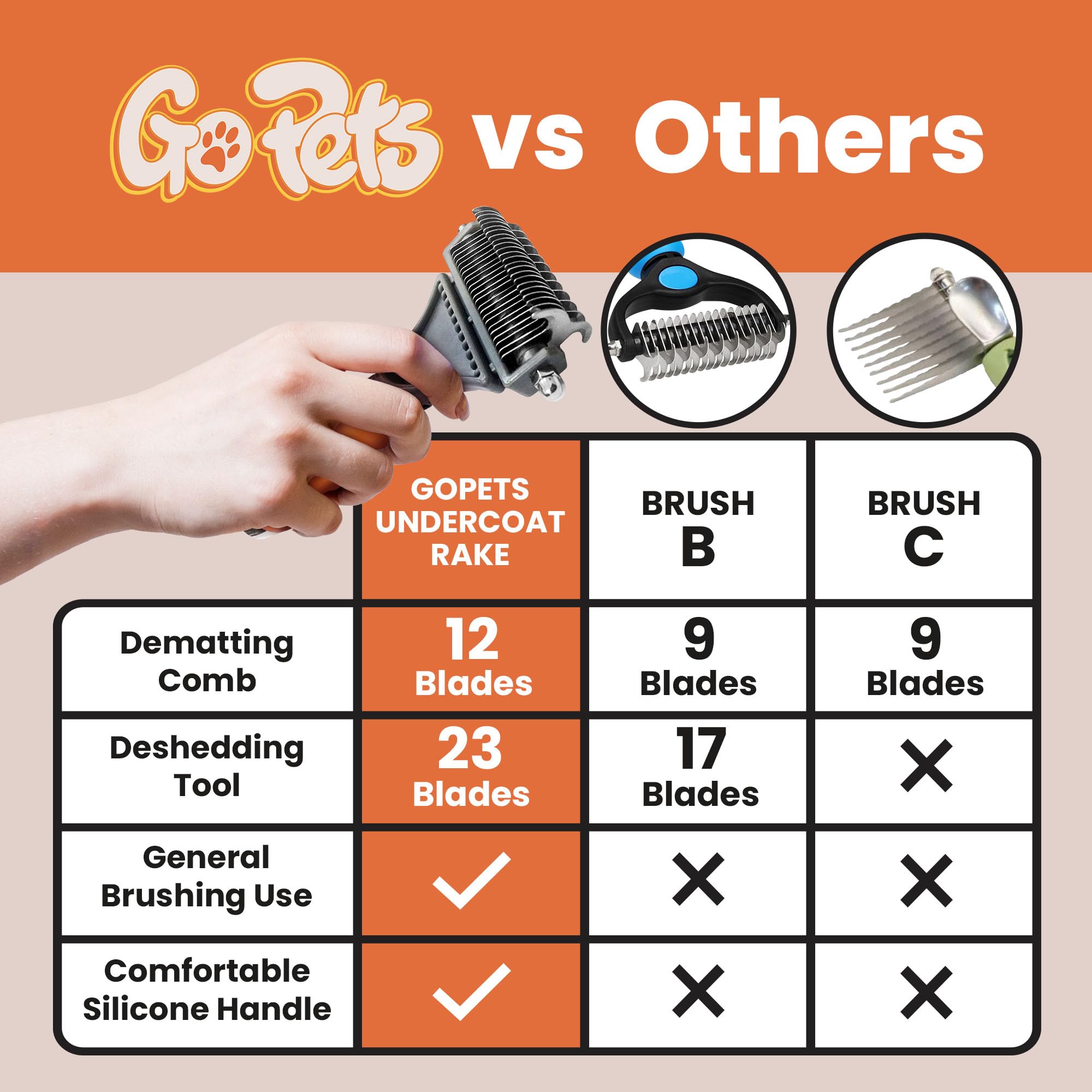 GoPets rust-resistant blades ensure durable shedding control and detangling.