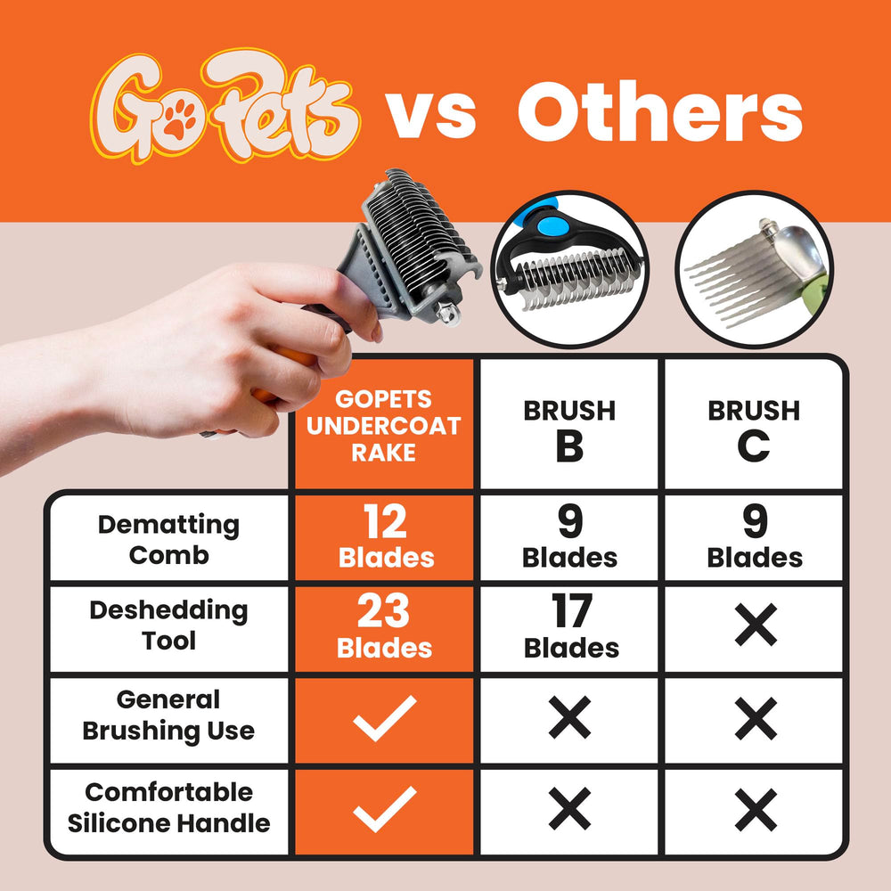 GoPets rust-resistant blades ensure durable shedding control and detangling.
