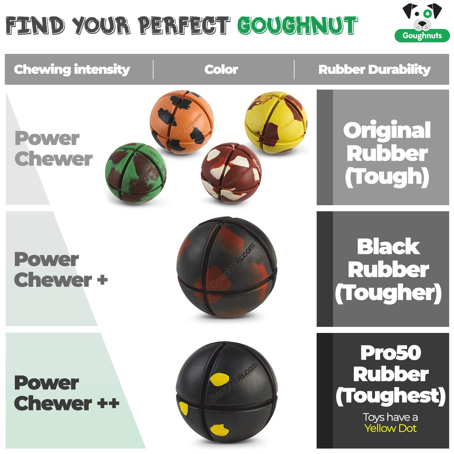 Goughnuts ball floating in water, easy to retrieve