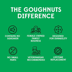 Goughnuts pull toy hand grip safety—hand-safe tug sessions for supervised play