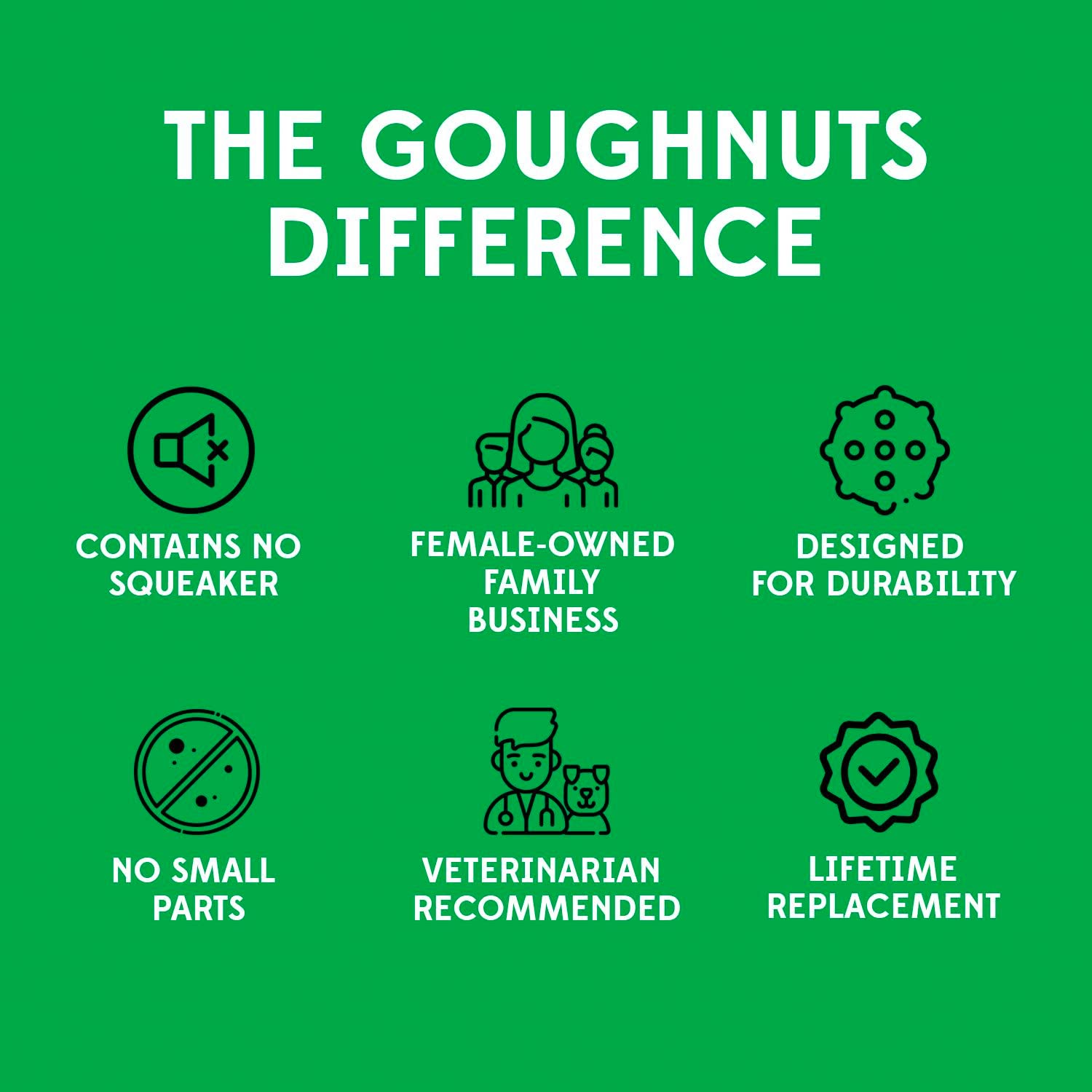 Goughnuts rubber toy detail illustrating thick walls for maximum durability.