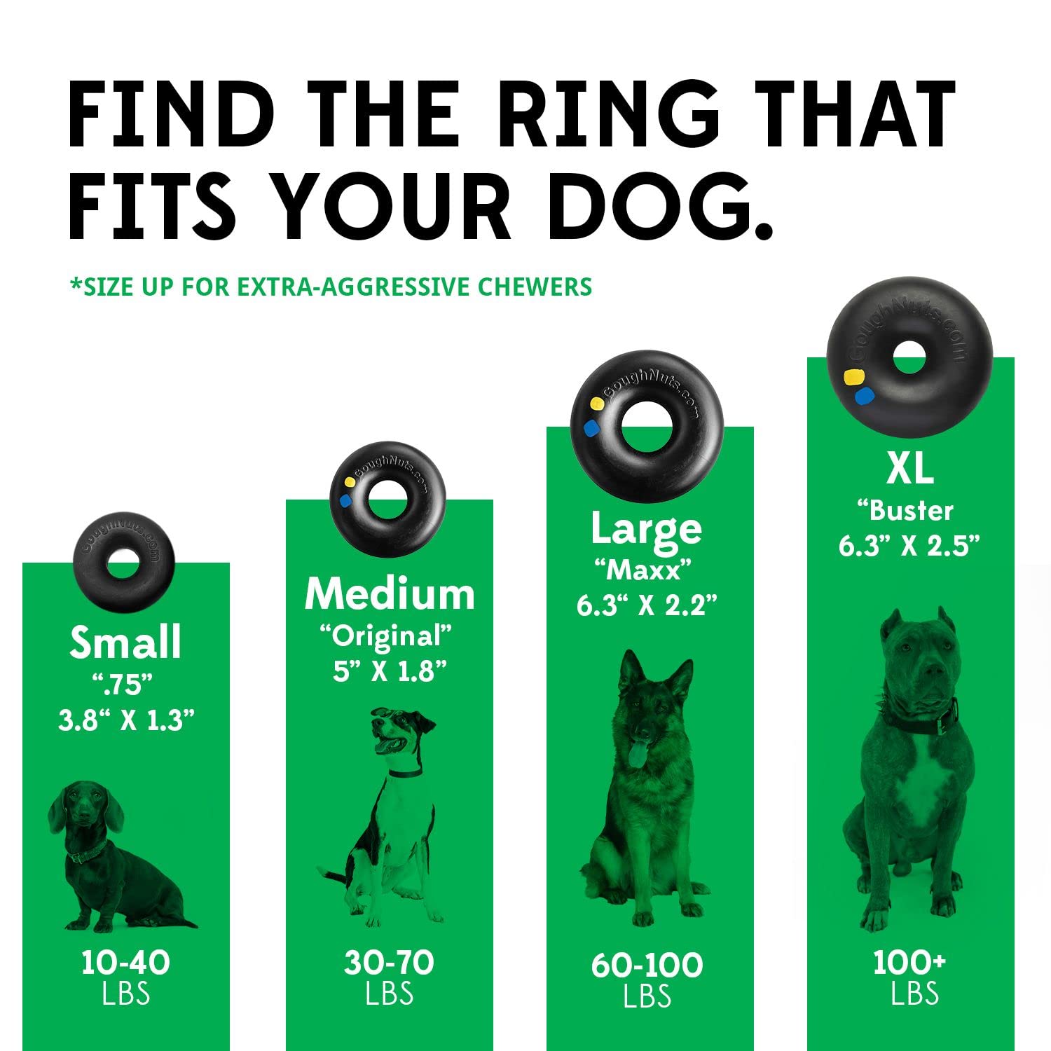 Goughnuts safety-core green toy highlights bite-safe design to reduce loose pieces.