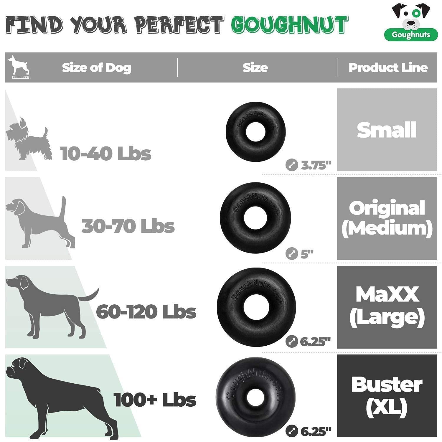 Goughnuts warranty-backed green toy offers lifelong replacement for tough chewers.