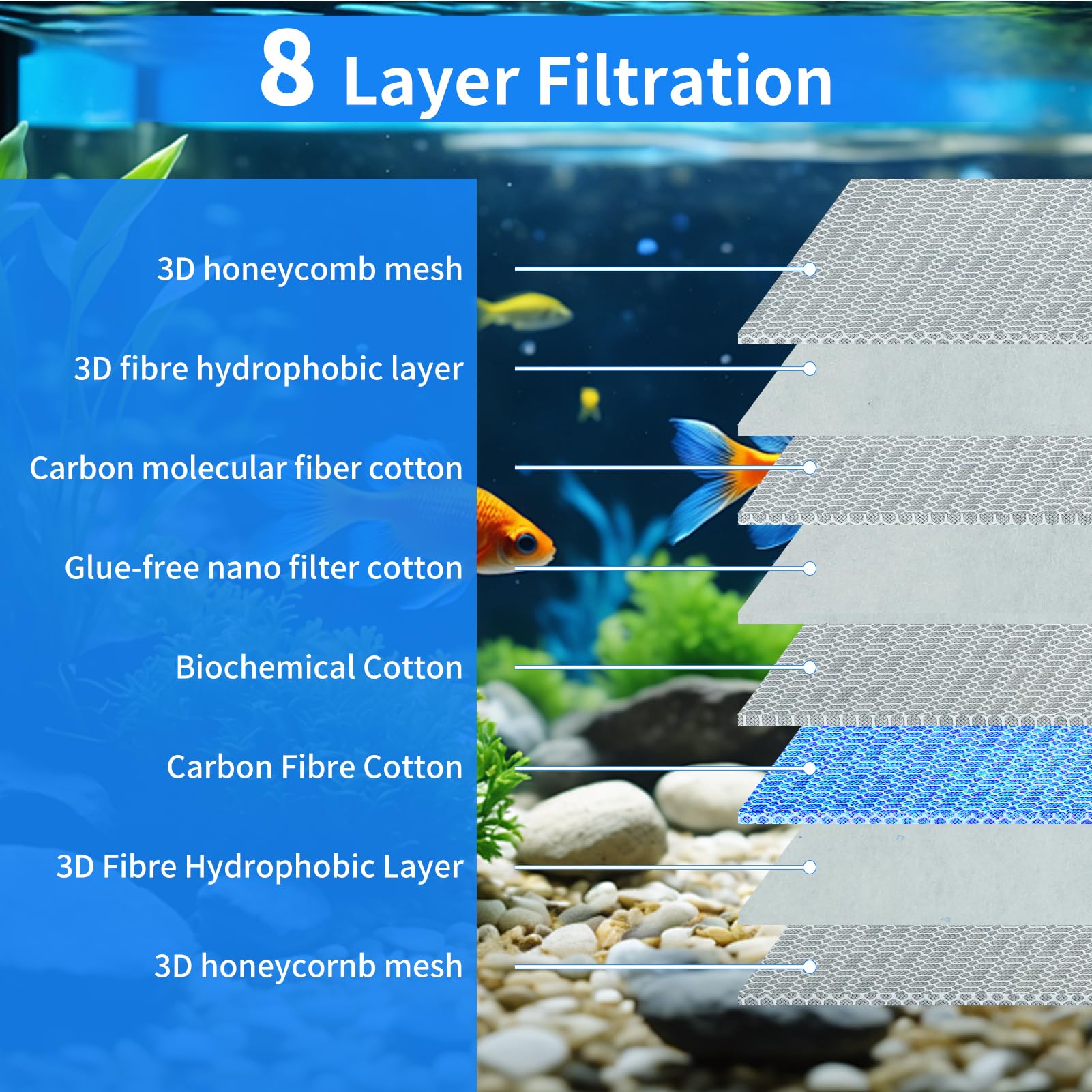 GourragePro filtration system combines biological and mechanical layers for healthier water