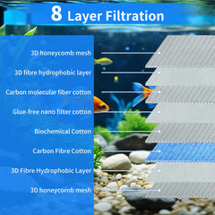 GourragePro filtration system combines biological and mechanical layers for healthier water