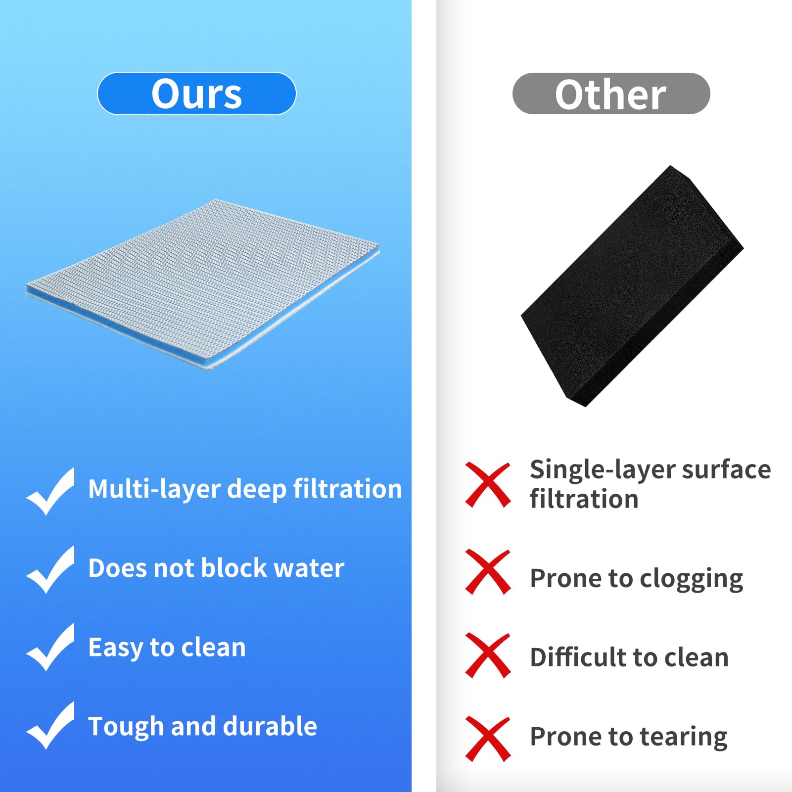 GourragePro filter media maintains good water permeability while supporting steady flow