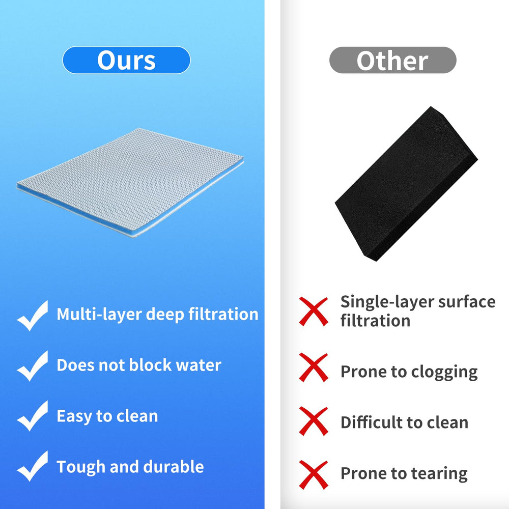 GourragePro filter media maintains good water permeability while supporting steady flow