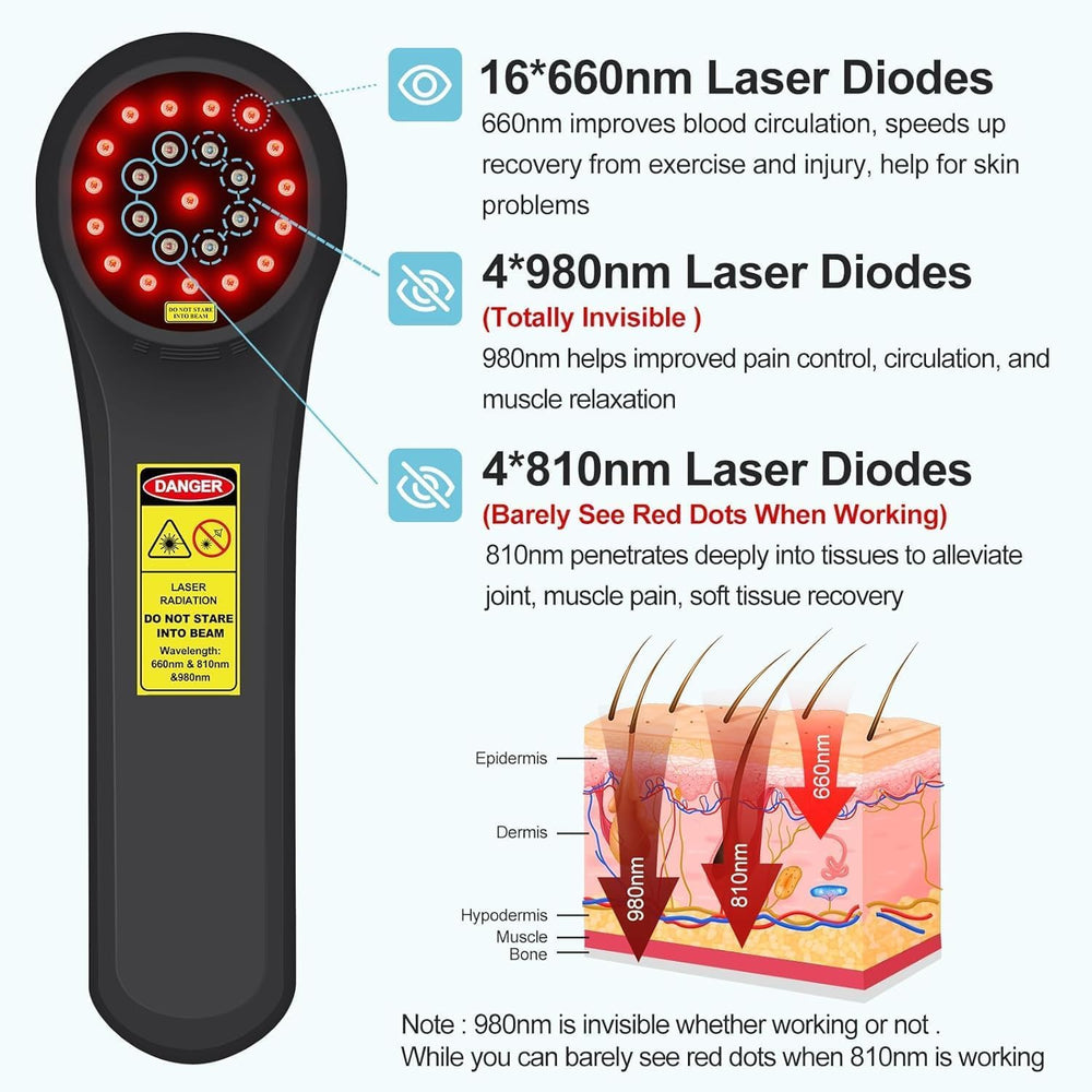 GOVW device LED display shows customizable treatment options