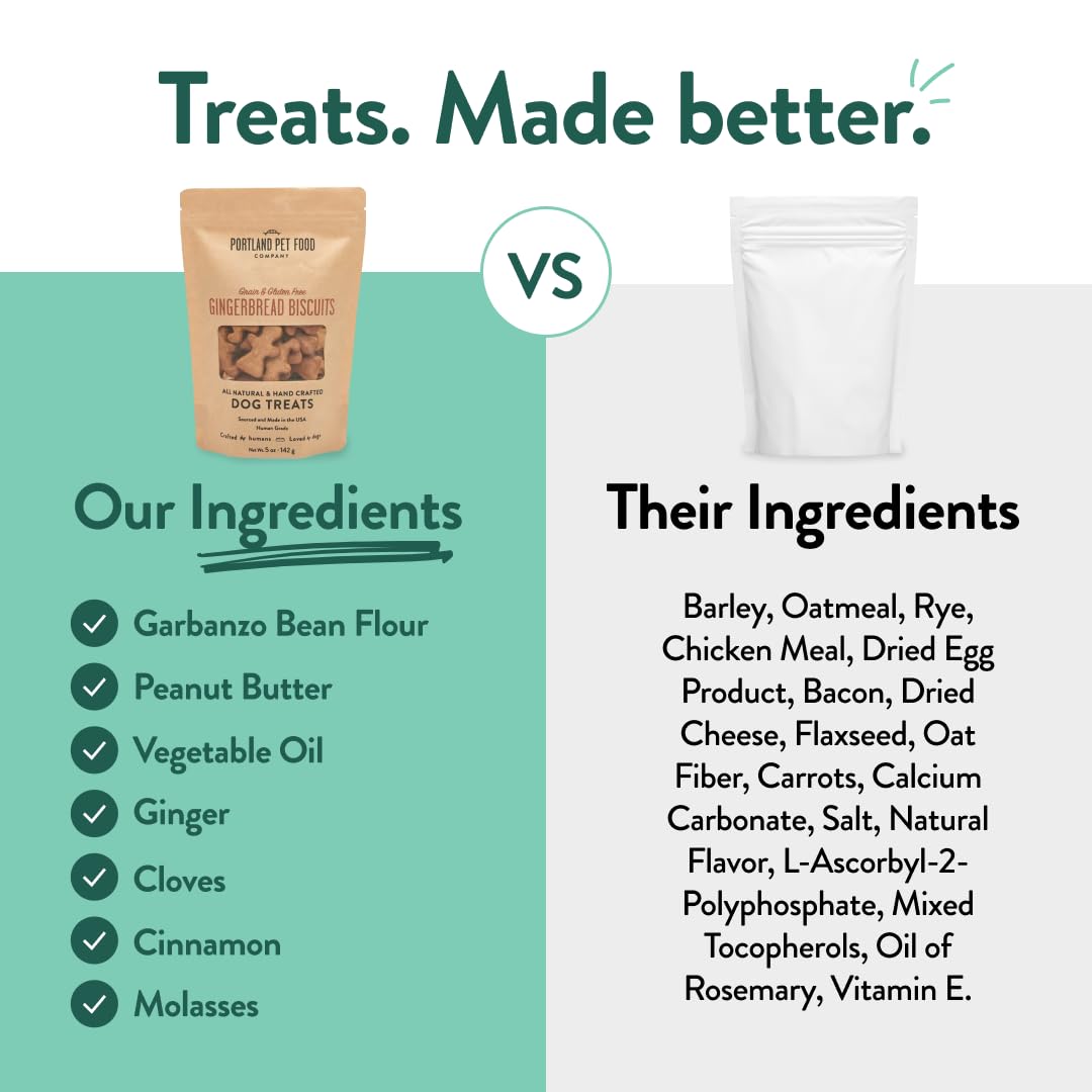 Grain-free biscuits ideal for training dogs of all sizes and ages