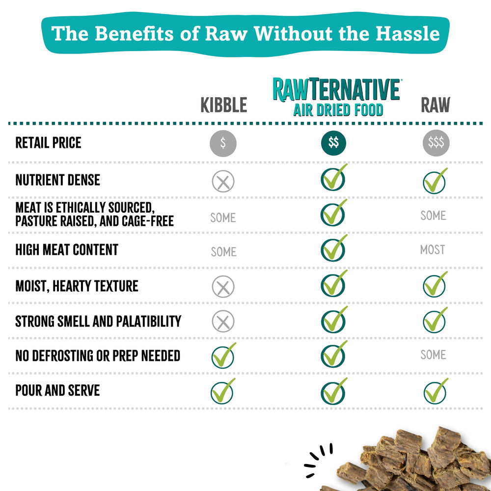 Grandma Mae's RawTernative beef-organs show high-protein, nutrient-dense ingredients