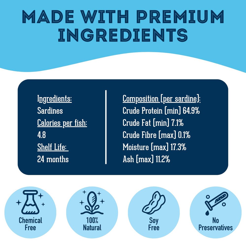 The Granville Island Pet Treatery training sardines shown as a high-value reward.