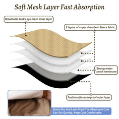 Grecle dog diapers close-up waterproof inner membrane prevents leaks.