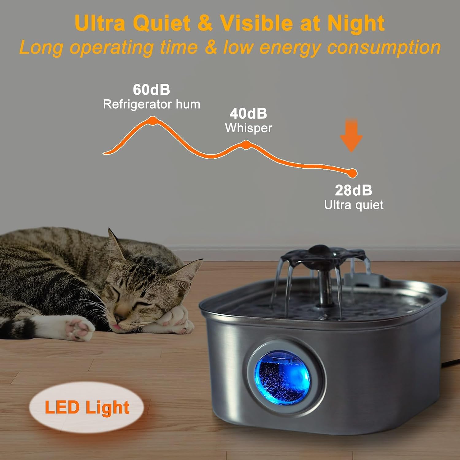 GRELY Cat Water Fountain 3-2l capacity reduces refills for multiple pets