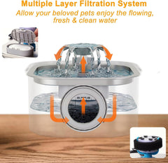 GRELY Cat Water Fountain ultra-quiet pump ensures peaceful hydration