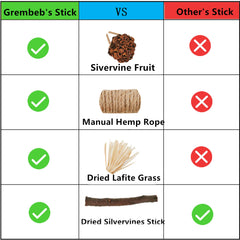 GREMBEB catnip-like-stick-play illustrates cat engagement through rubbing, licking, and playful exploration.