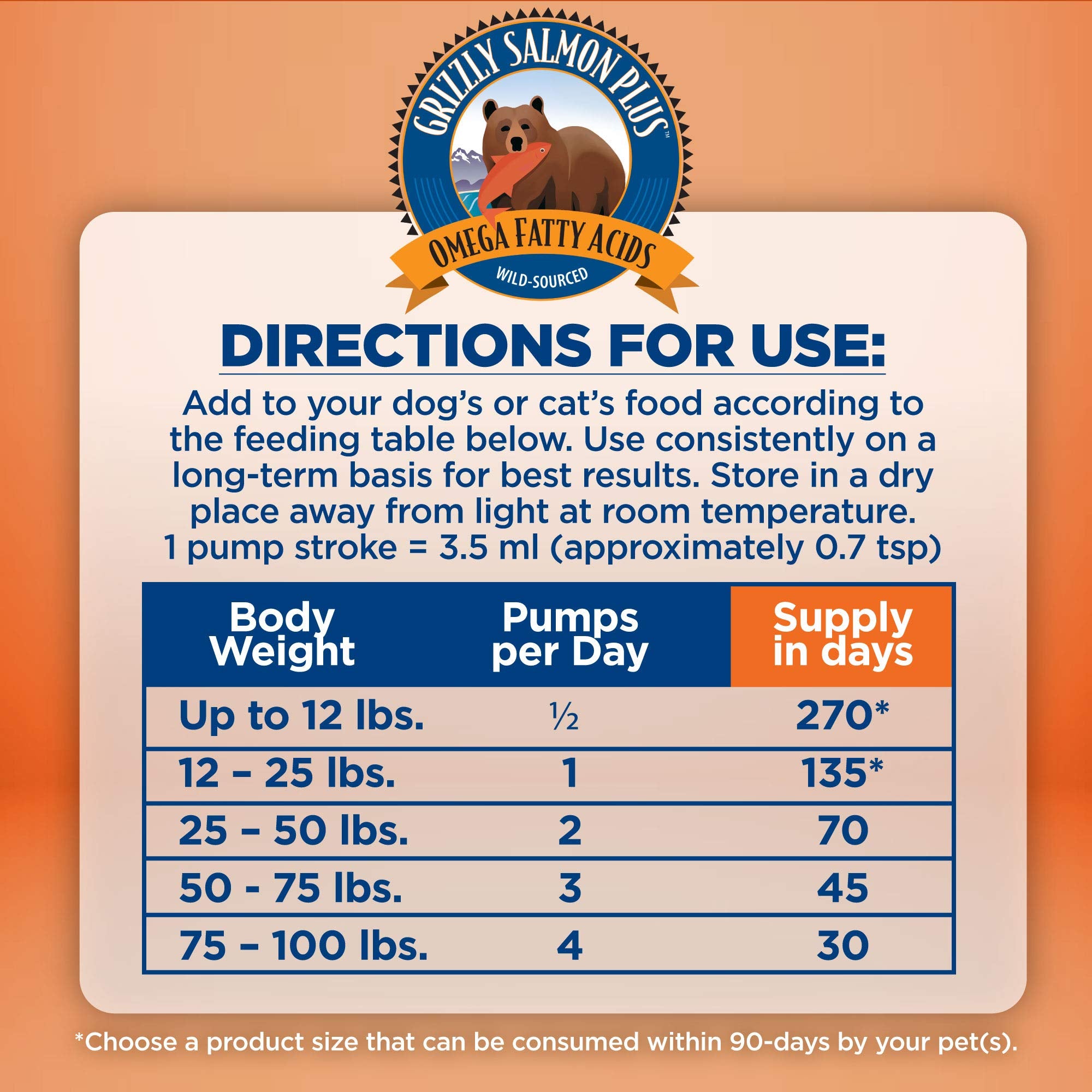 Grizzly Salmon Plus icon visual hints at heart, skin, and joint support.