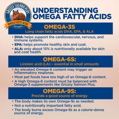 Grizzly Salmon Plus Oil label highlights wild fish sources and NASC certification