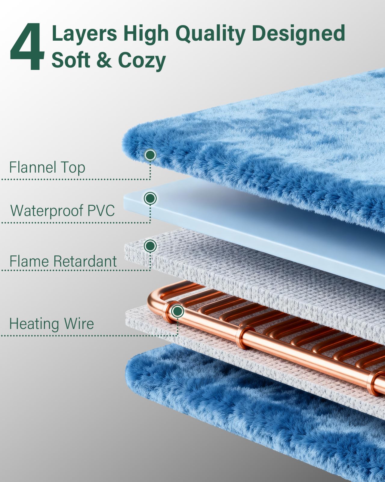 Grolomge weatherproof materials block wind and moisture for a cozy shelter