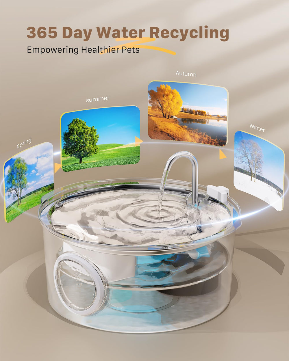 GROOKPET IPX8 pump close-up emphasizes durable daily use.