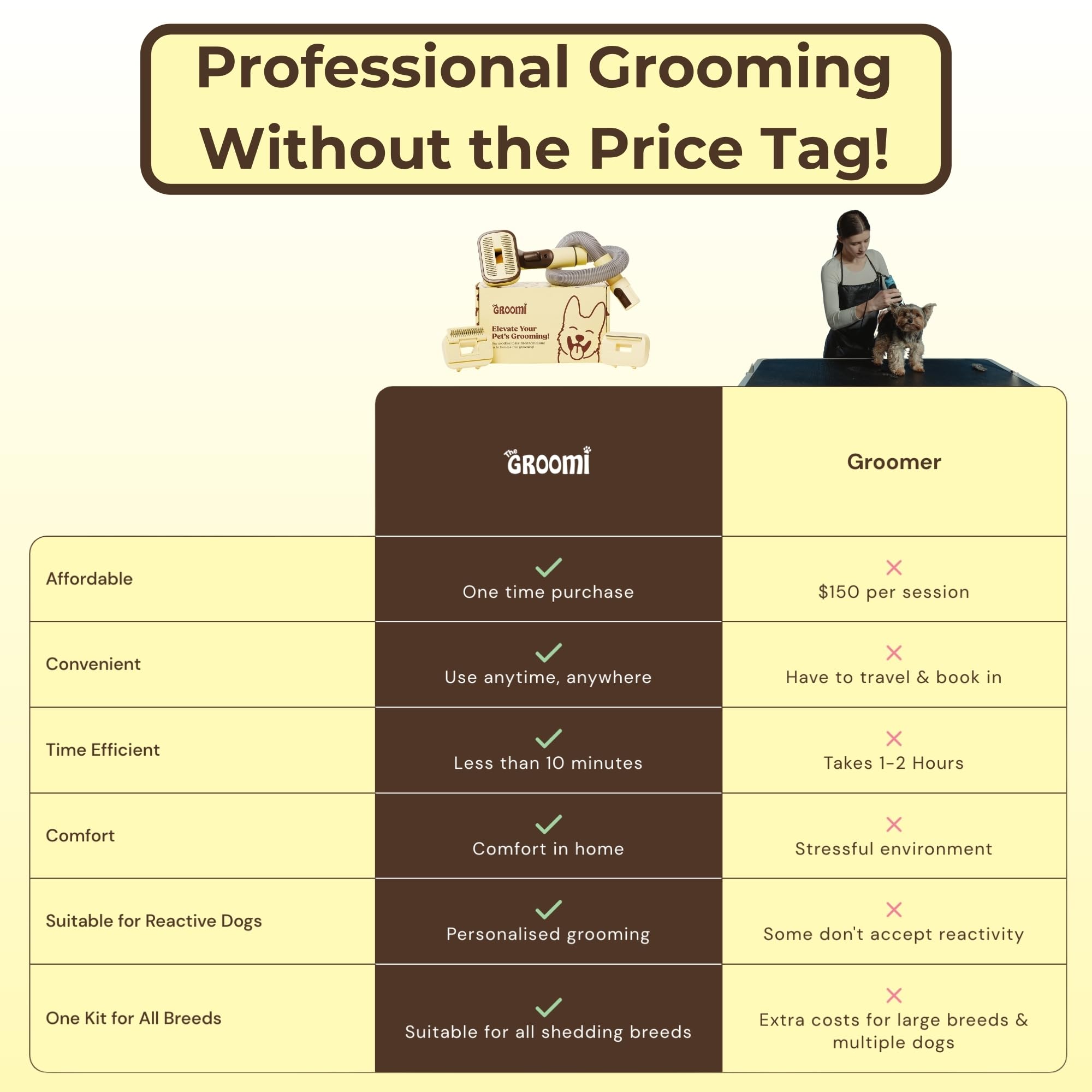 The Groomi cat fur removal brush captures gentle grooming for sensitive pets.