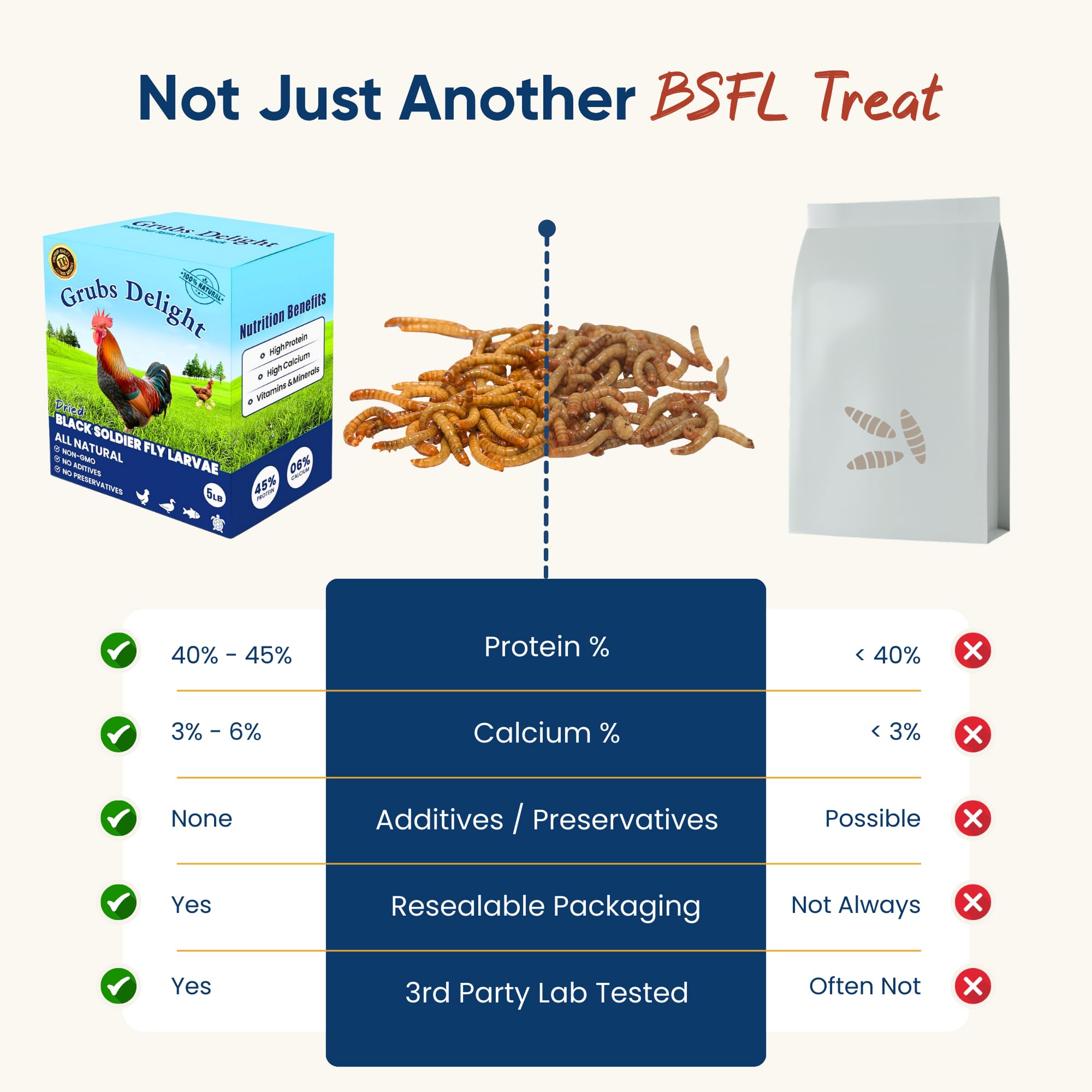 Grubs Delight dried BSFL larvae texture indicating natural crunch for flock snacks.