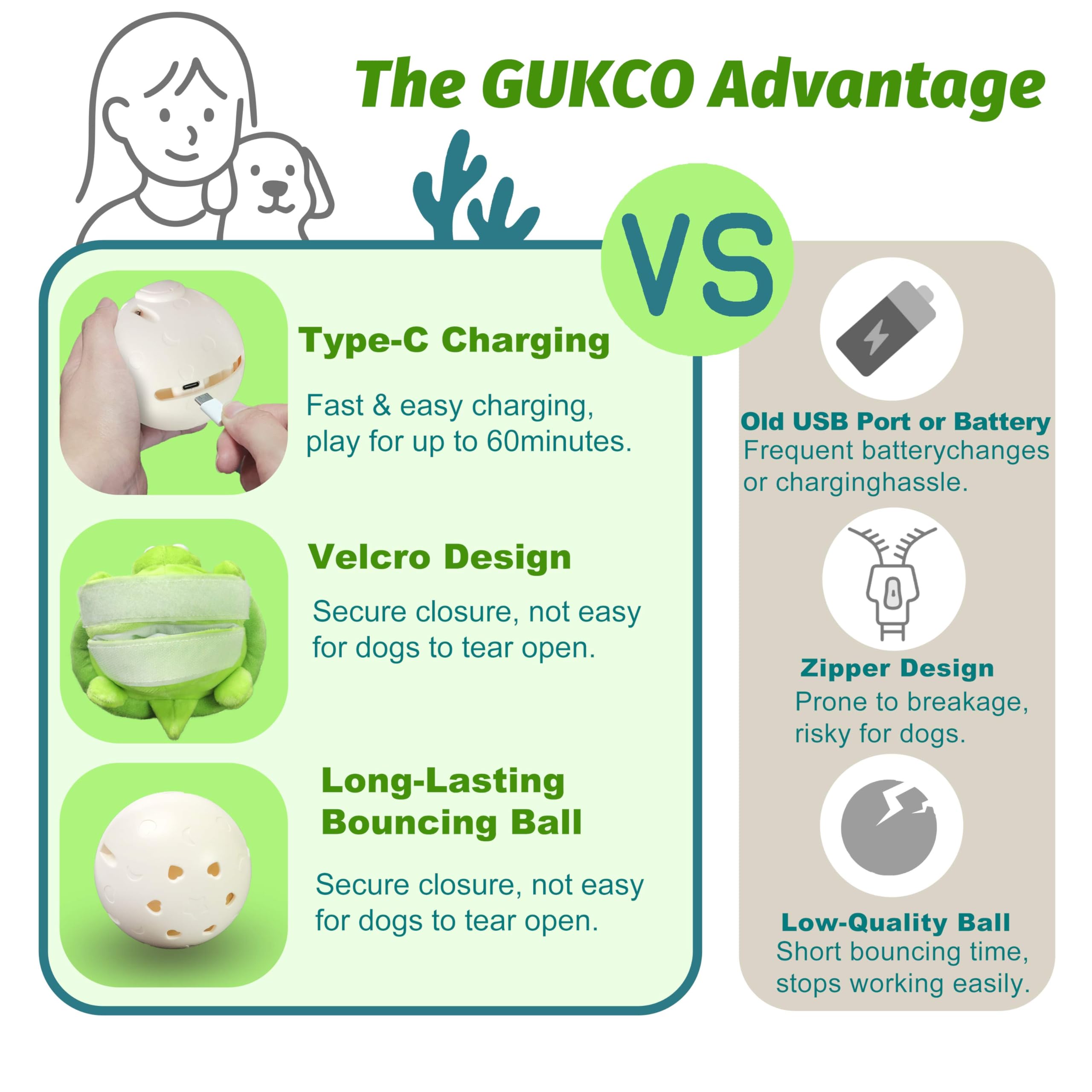 GUKCO dog toy music mode captures melody and bouncing action.