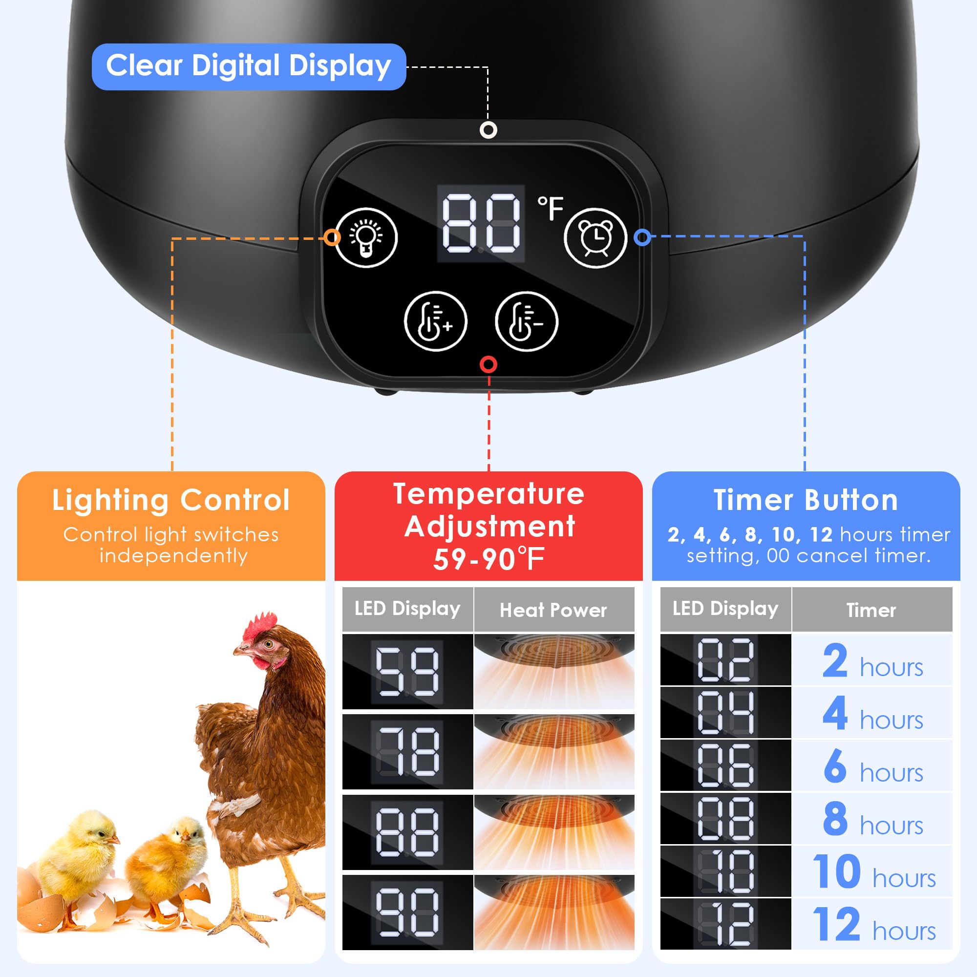 Gulfmew chicken coop heater display showing temperature control for precise warmth