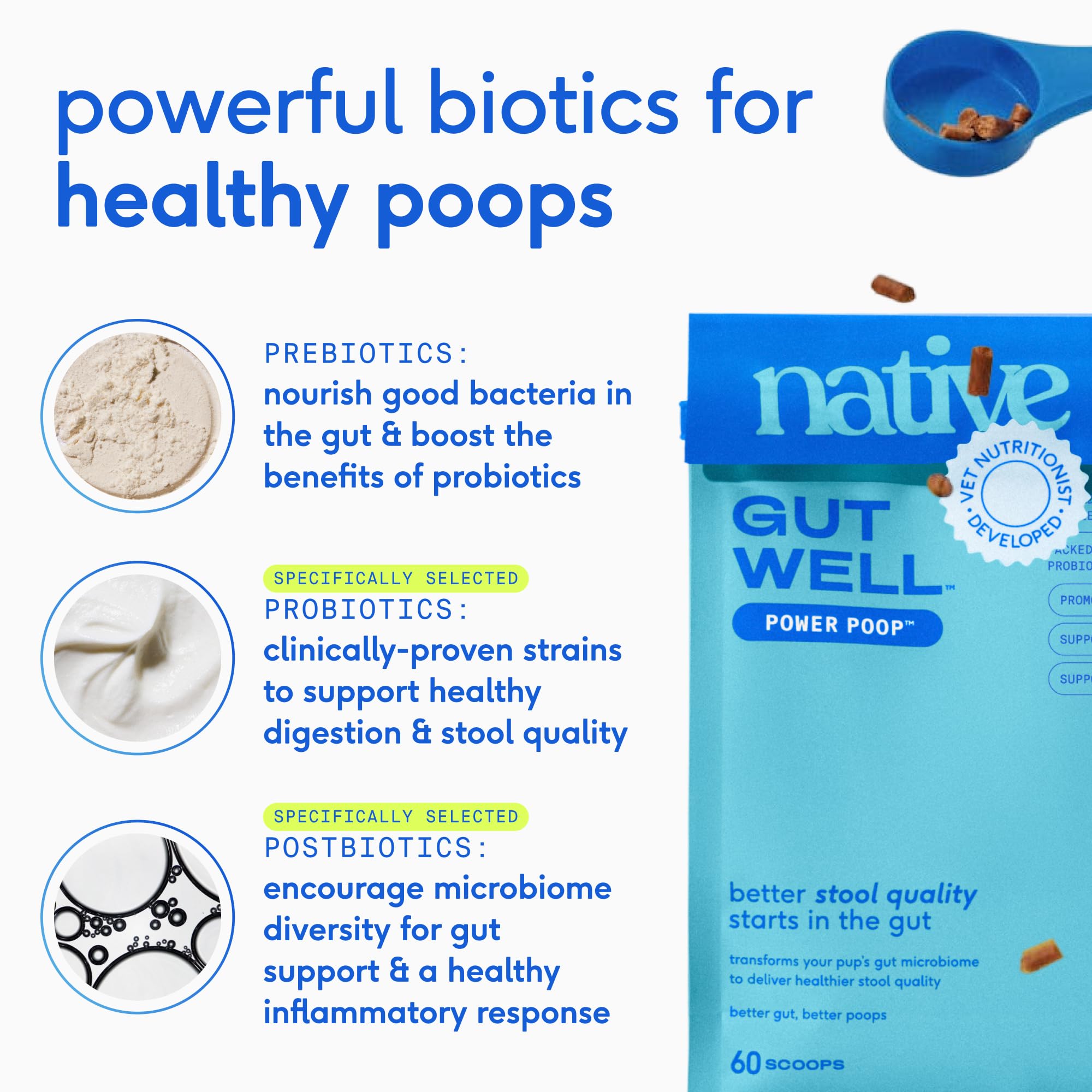 GutWell USA-made ingredients pack premium nutrition in a veterinarian-approved formula.