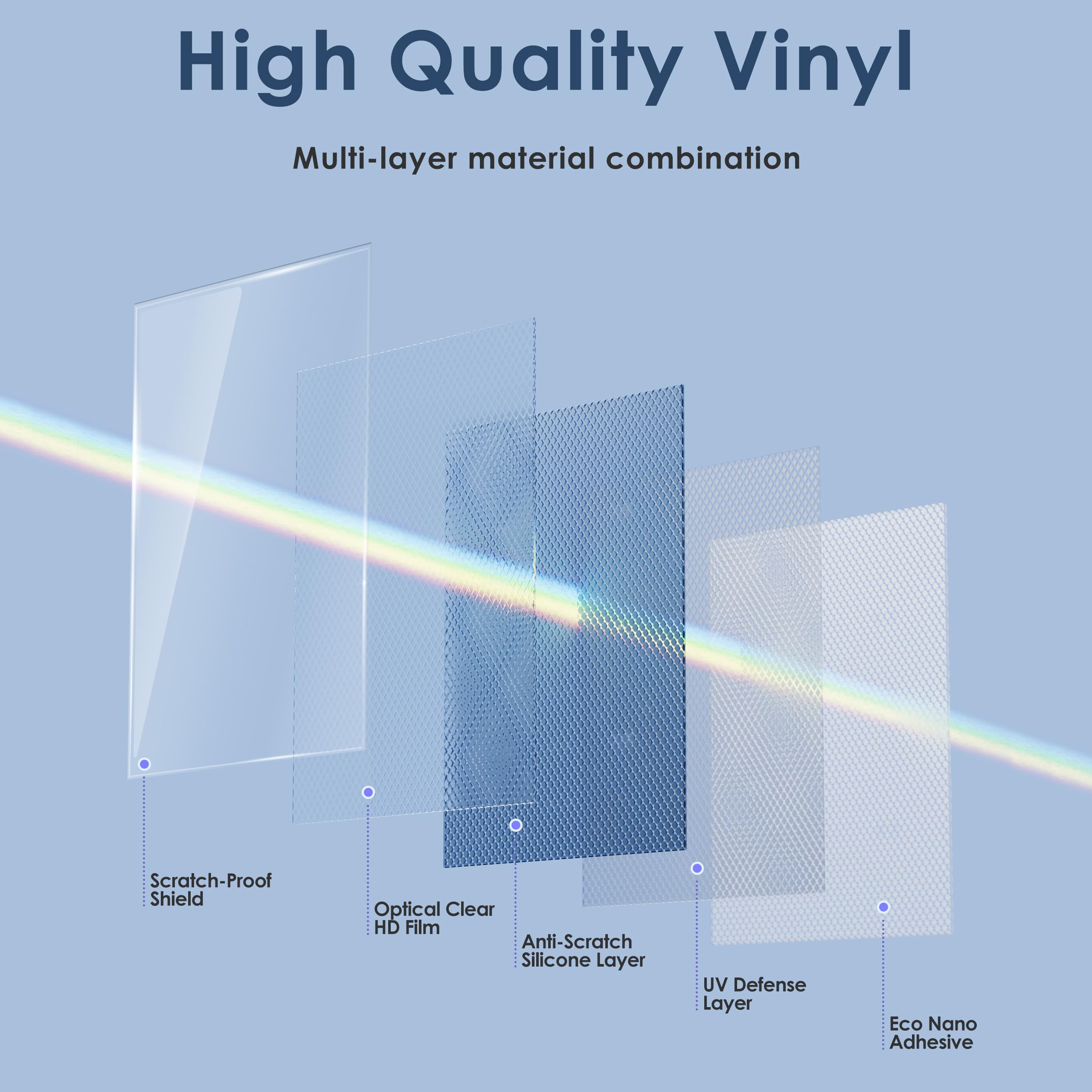 GWORLD universal protector on fabric and wood demonstrates broad compatibility.