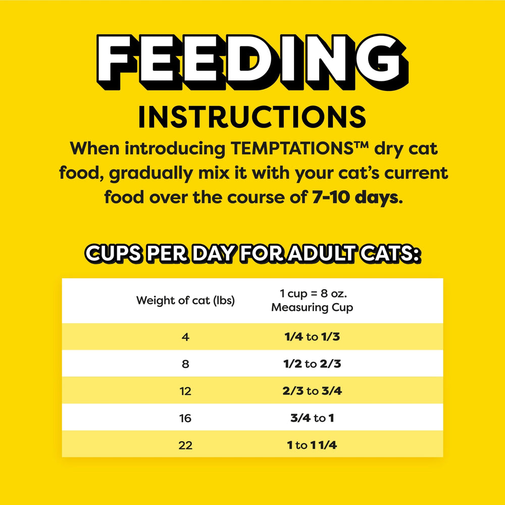 GYCO 13-5-pound bag shown ideal for household cat feeding routines.