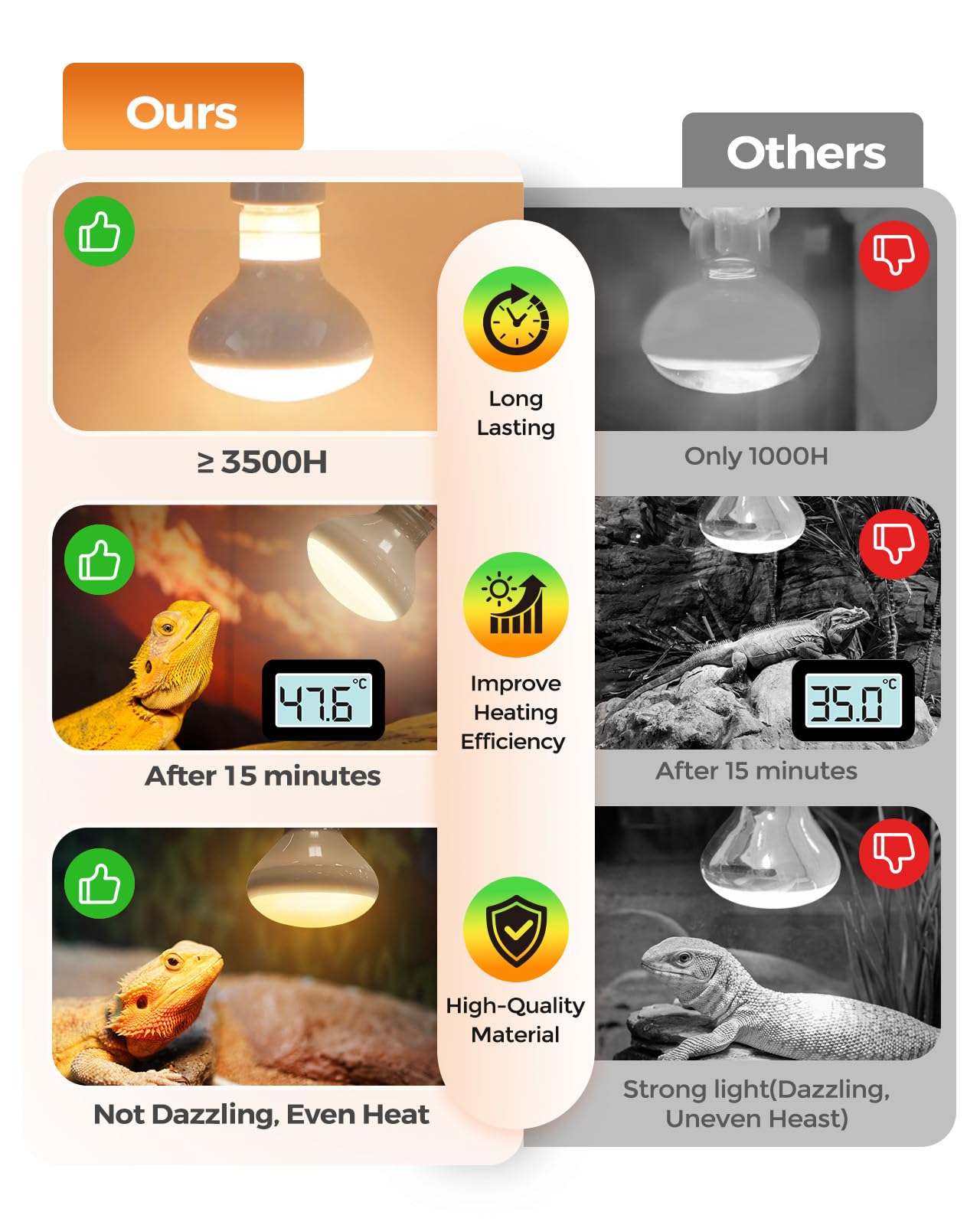 Haceryc reptile heat lamp in enclosure highlights simple setup and reliable heat