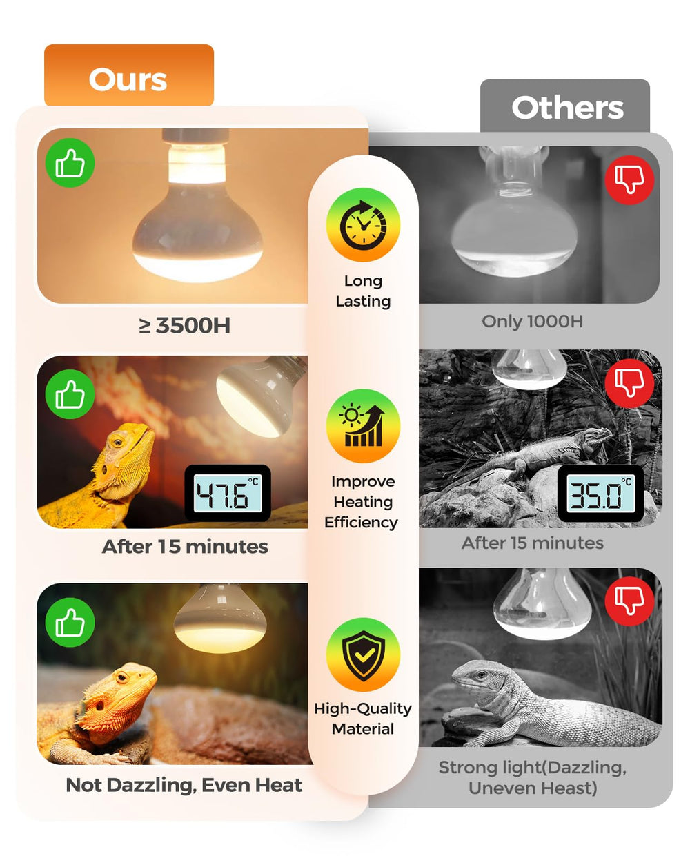 Haceryc reptile heat lamp in enclosure highlights simple setup and reliable heat