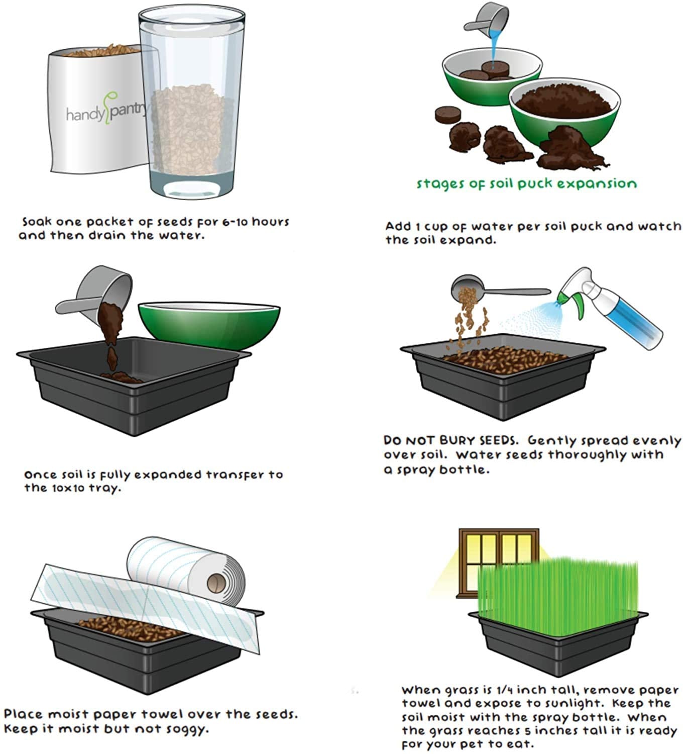 Handy Pantry Cat Grass Kit packaging includes everything needed for instant setup.