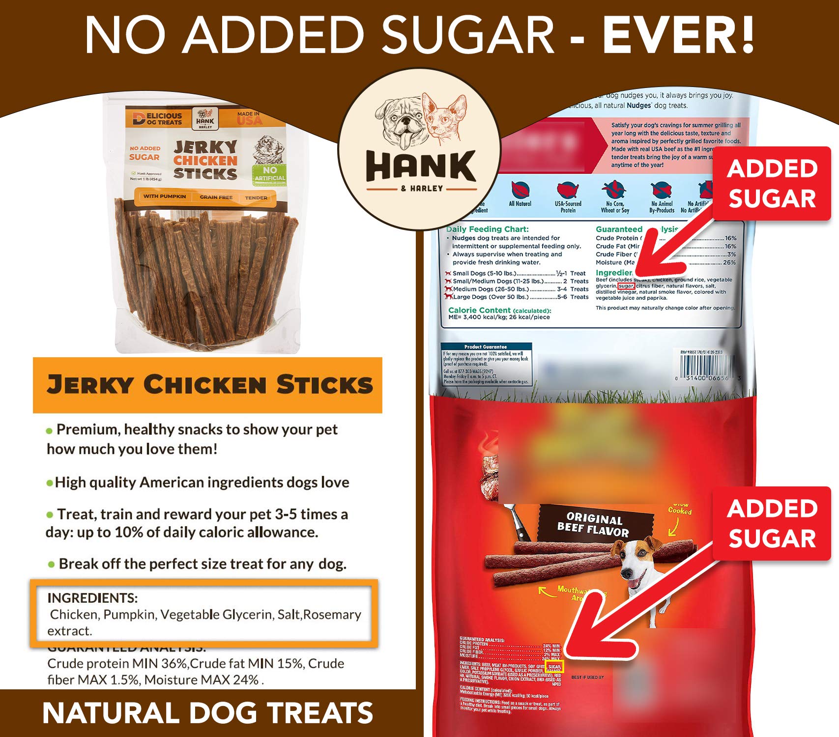 Hank & Harley chicken jerky sticks pumpkin visible emphasizes natural flavor