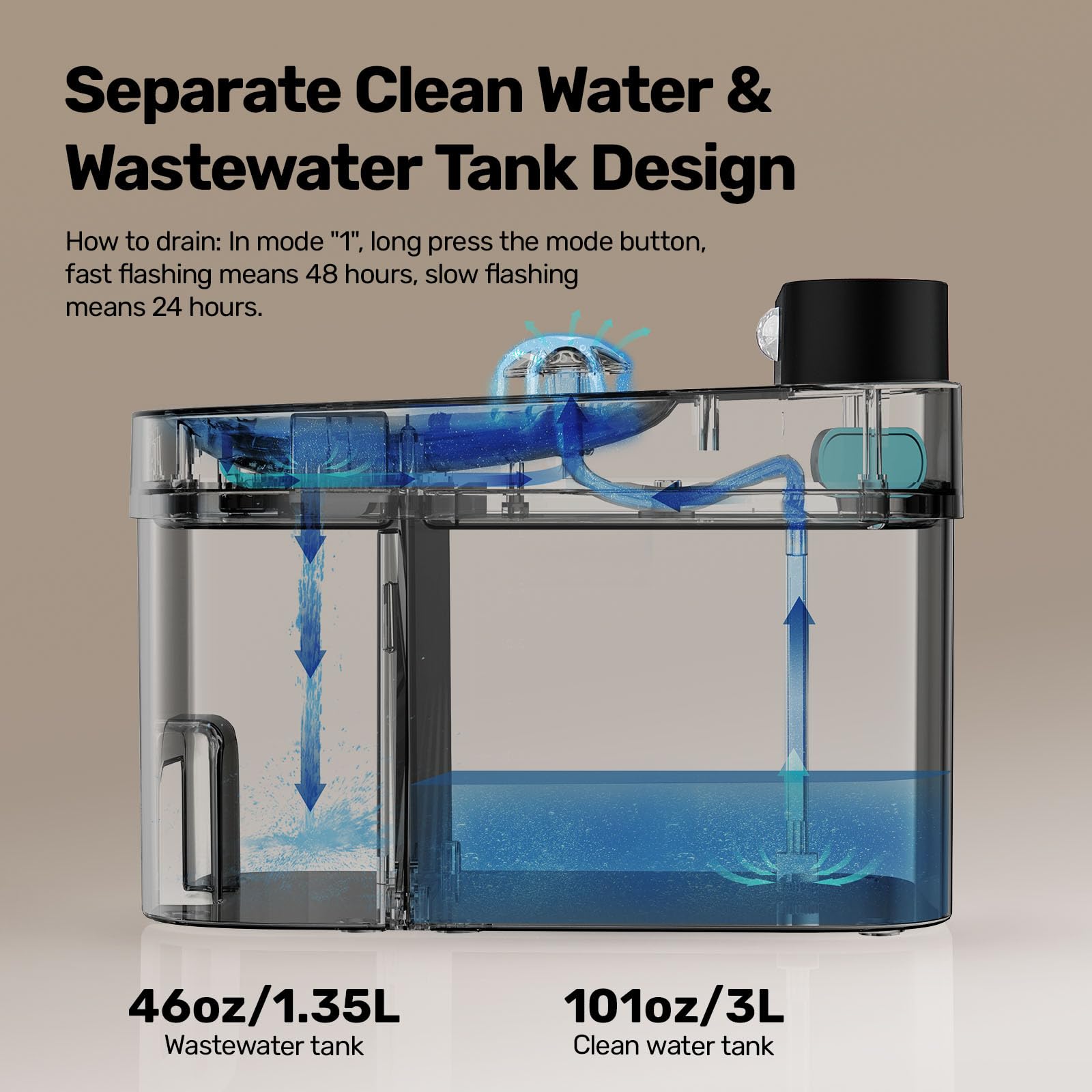 HAPAW dual-tank system shows clean water separated from wastewater.