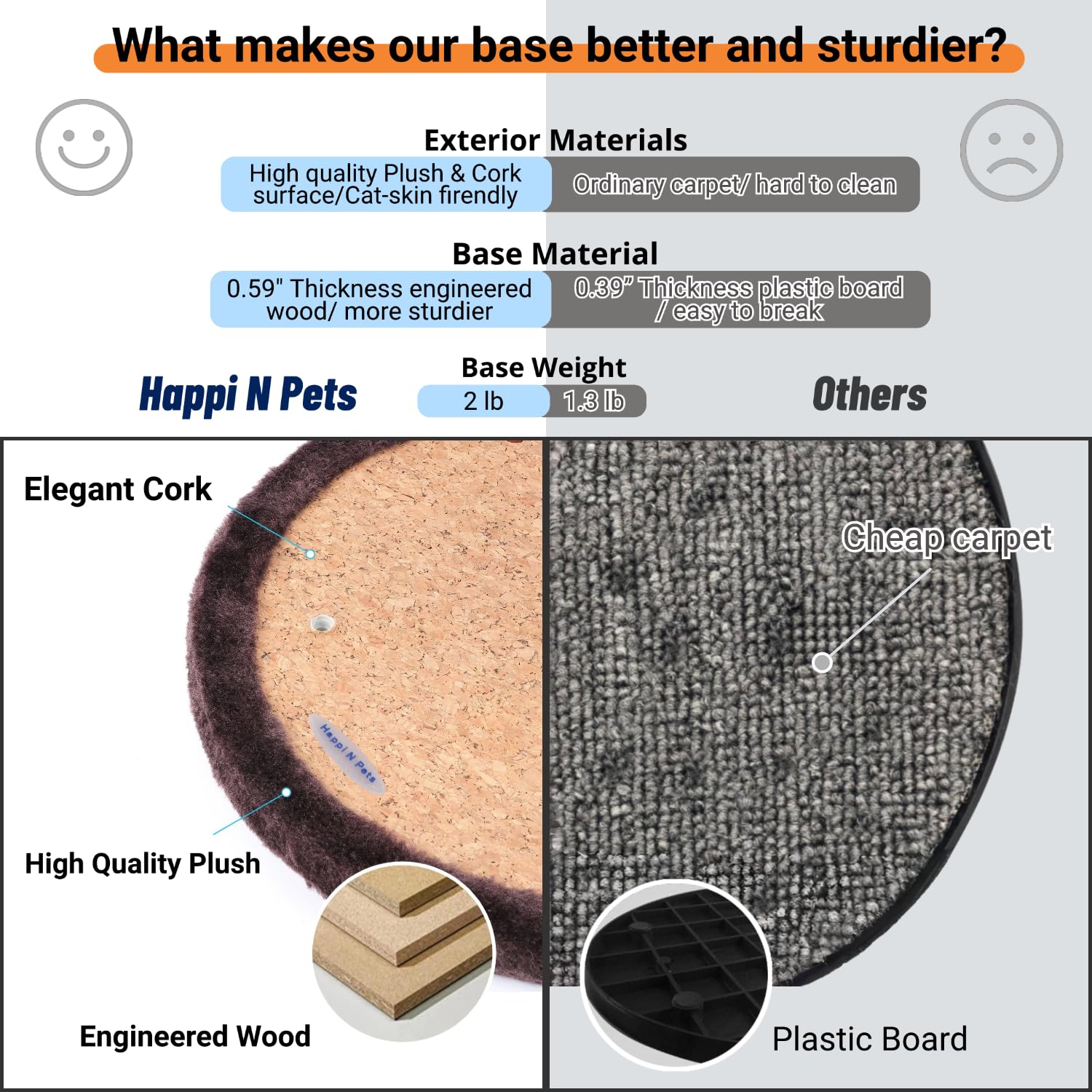 Happi N Pets cork surface with plush edging creates a cozy grooming spot