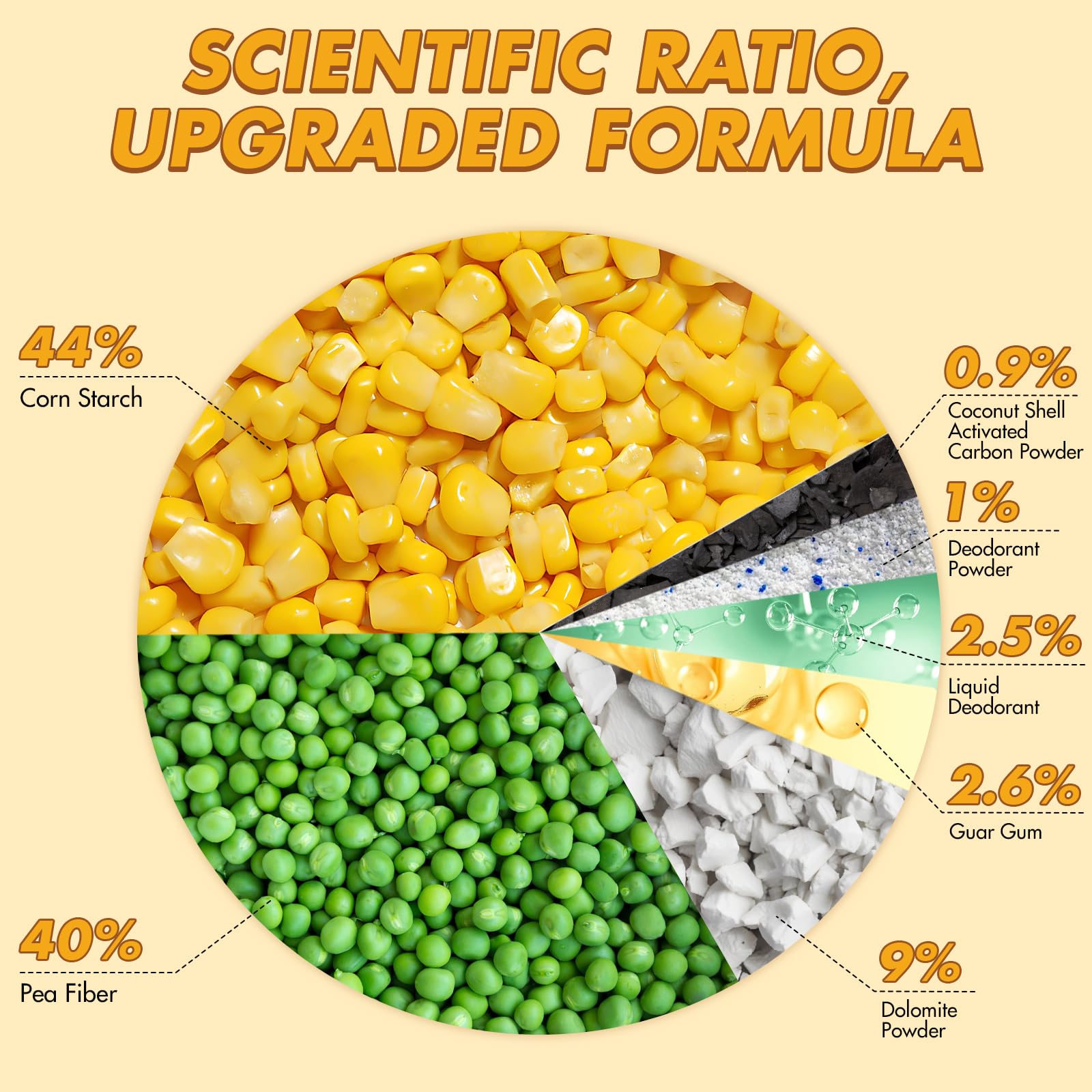 Happy & Polly Tofu Cat Litter flushable design for simple disposal.