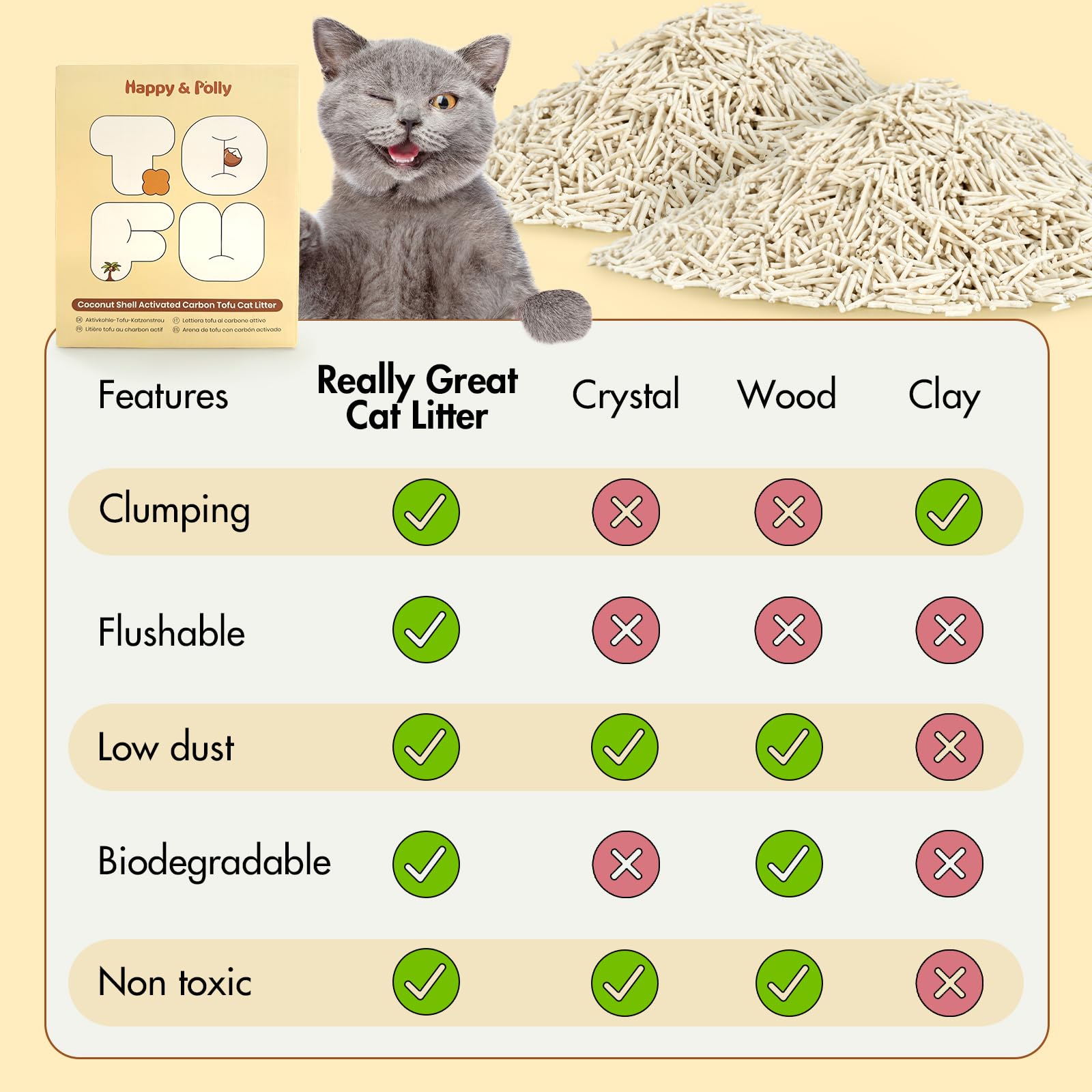 Happy & Polly Tofu Cat Litter vacuum-packed packaging preserves freshness.