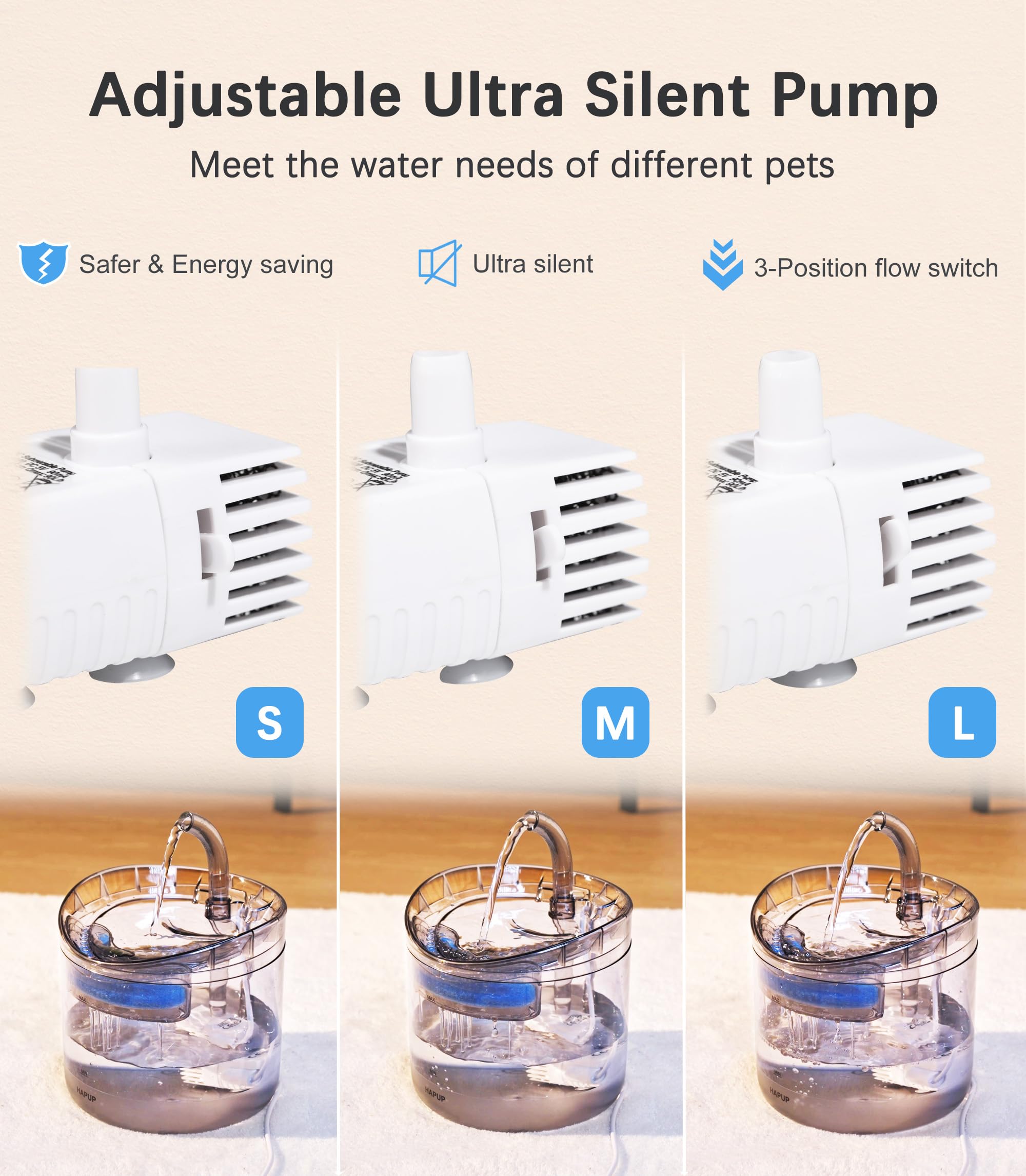 HAPUP silent pump section shows low-noise operation for pets.