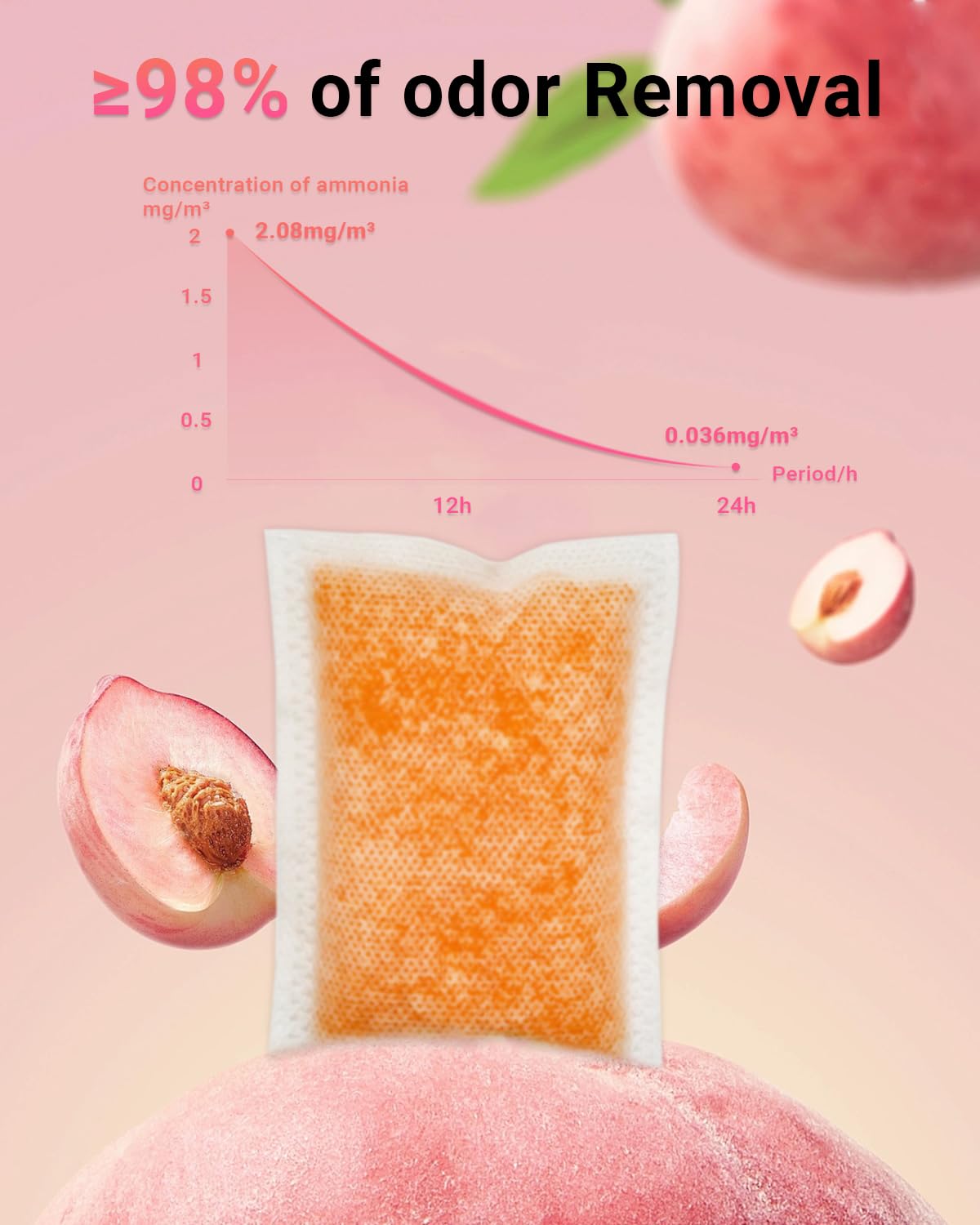 Harich CurLife litter-robot-4-filter-bag setup highlights easy placement for continuous odor control.